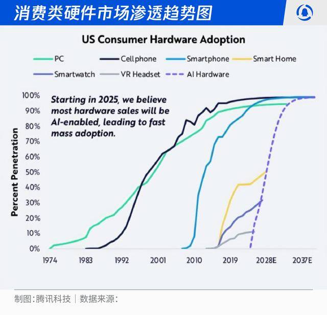智慧革命席捲全民:2026-2030人工智慧十大趨勢推演:人工智慧