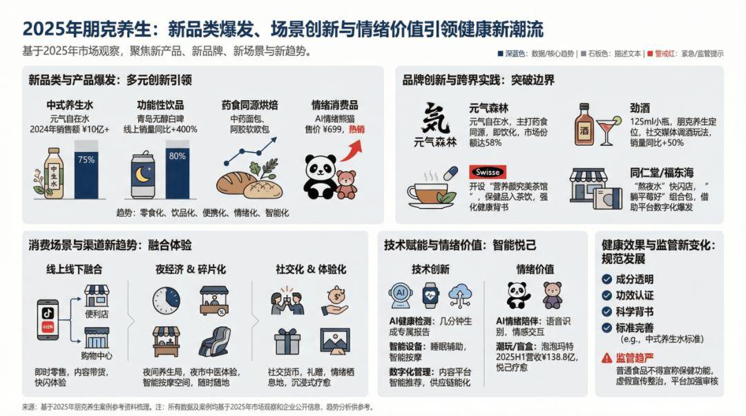 朋克養生佔領貨架，年輕人買的是命還是安慰？