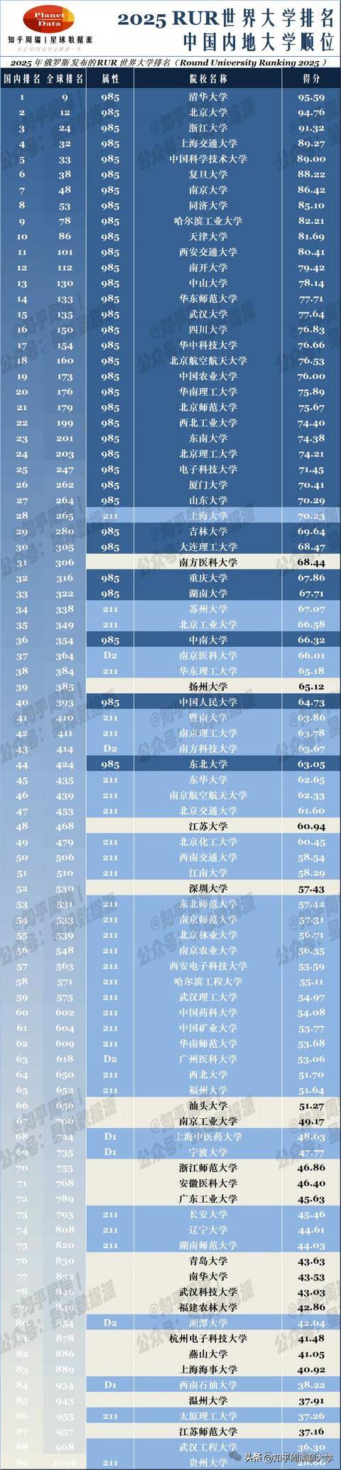 北京Top3頂尖985大學，佈局香港！
