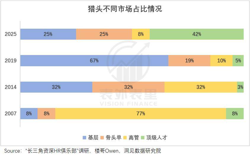 40萬獵頭“向死而生”：熬讀AI論文，享百萬年薪