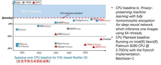 環球問策：全同態加密研究論文佔比超三分之一，中國團隊如何摘取資料安全“聖盃”？