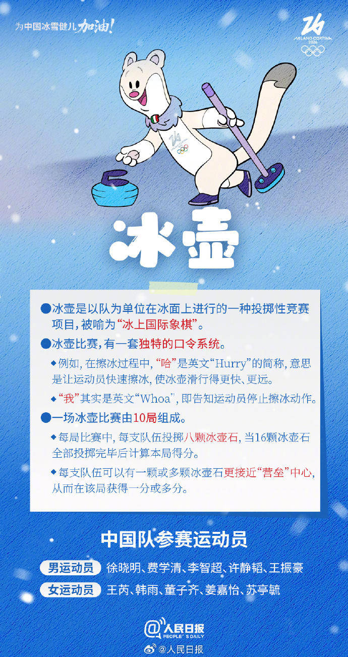 轉存收藏！米蘭冬奧Q版觀賽指南