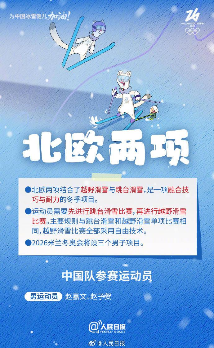 轉存收藏！米蘭冬奧Q版觀賽指南