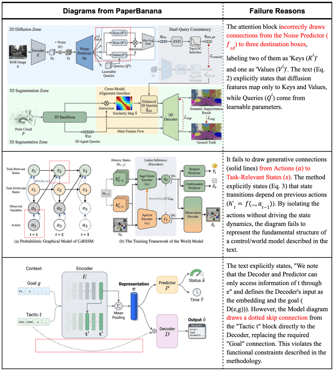 論文配圖一鍵封神！北大谷歌開源PaperBanana，5個Agent全包了