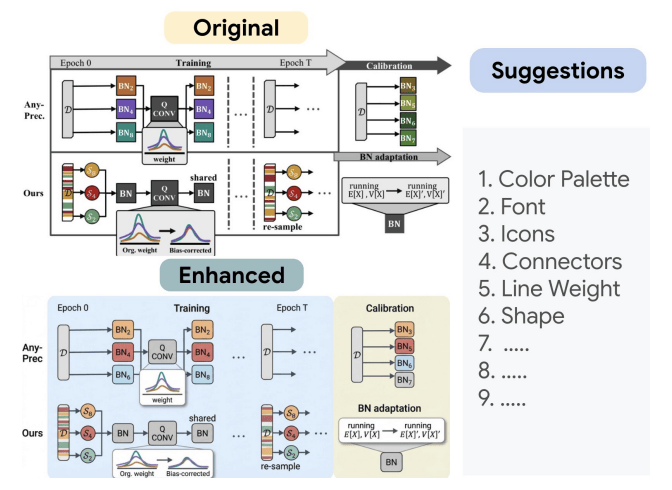論文配圖一鍵封神！北大谷歌開源PaperBanana，5個Agent全包了