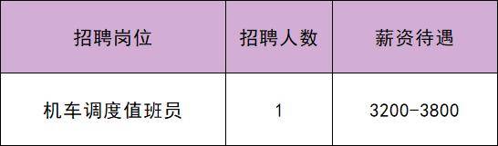 共招61人！通州最新招聘——