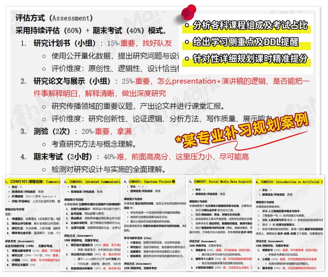 恭喜美區留學生，開學後身價暴漲！