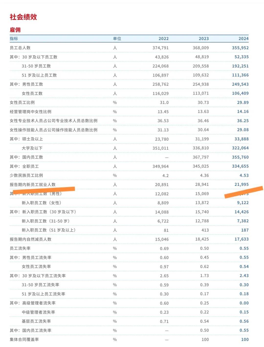 央國企招聘人數大盤點（一）