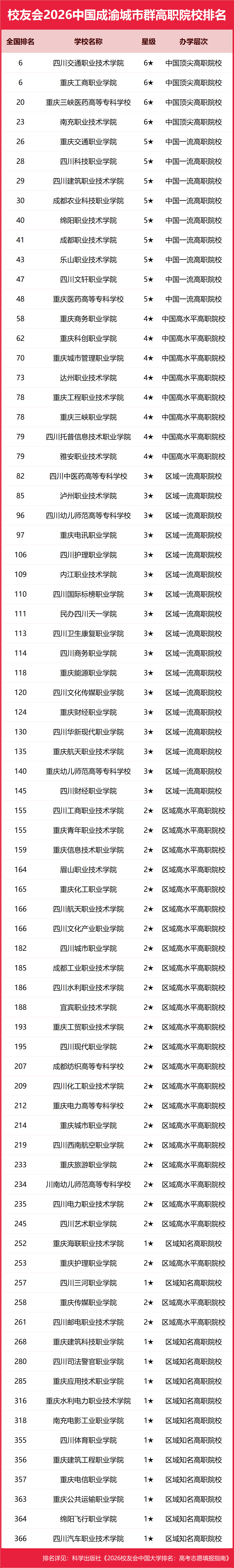 校友會2026中國各城市群大學排名，北京大學、浙江大學、武漢大學、中山大學、四川大學、網路空間部隊資訊工程大學第一