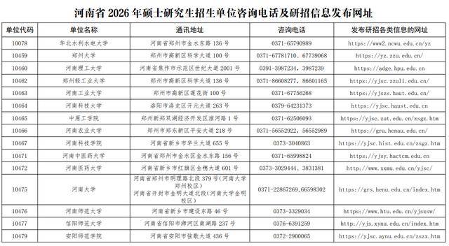 明日公佈！河南2026考研初試成績這樣查
