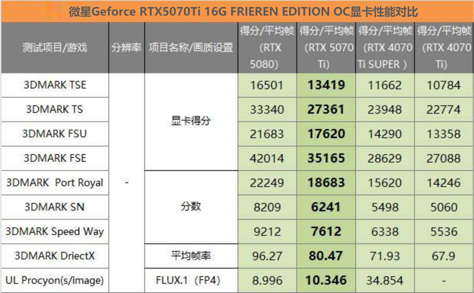 原創為一部動漫愛上顯示卡？還是為了顯示卡愛上這部動漫？這次我看都行！