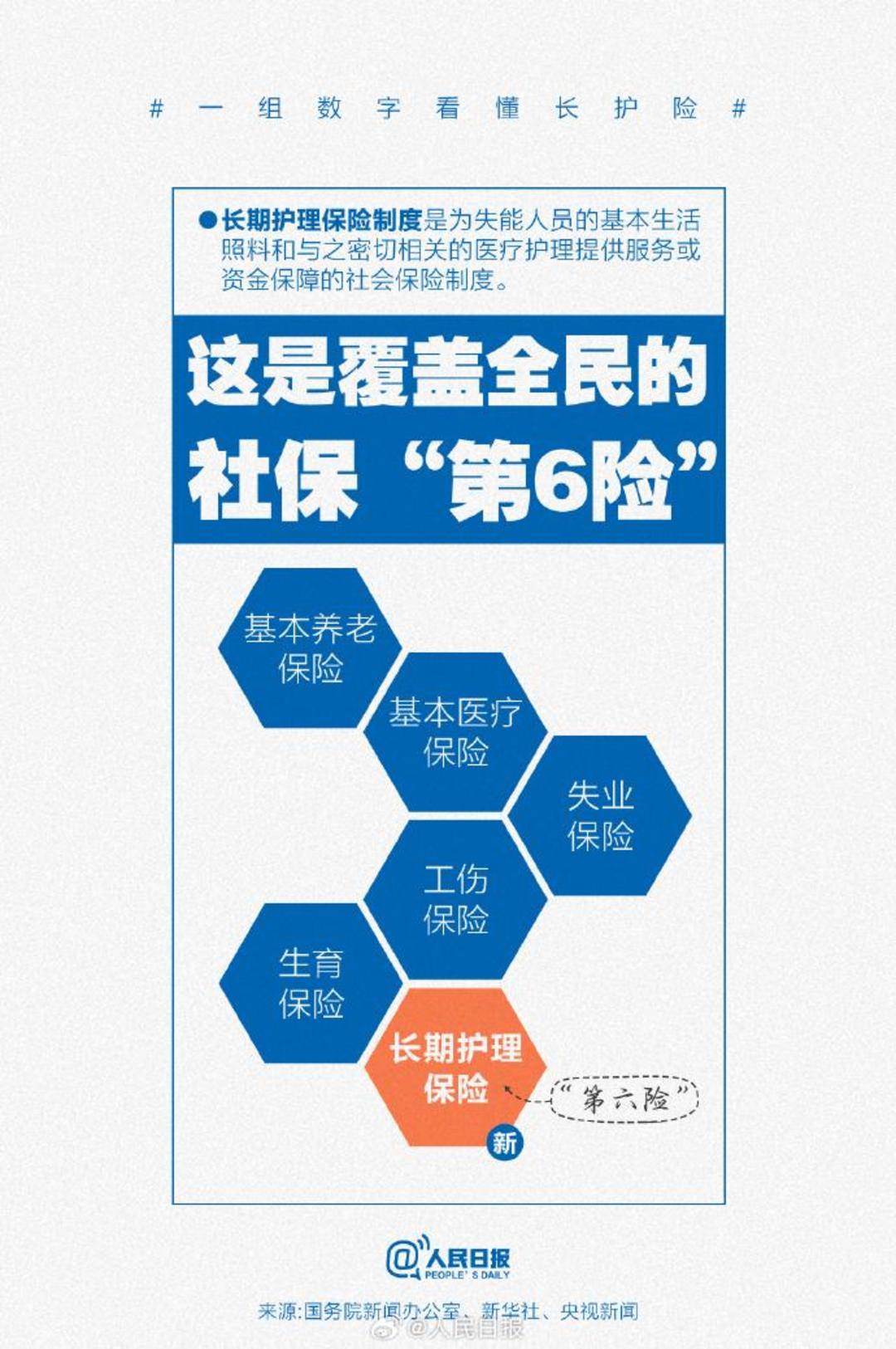 收藏！一組數字看懂長護險