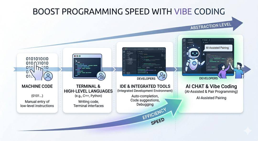 成為真正的AI Native Coder，一個研究生實踐6個月的思考！