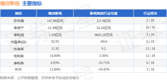 股票行情快報：橫店影視（603103）4月1日主力資金淨買入1197.69萬元