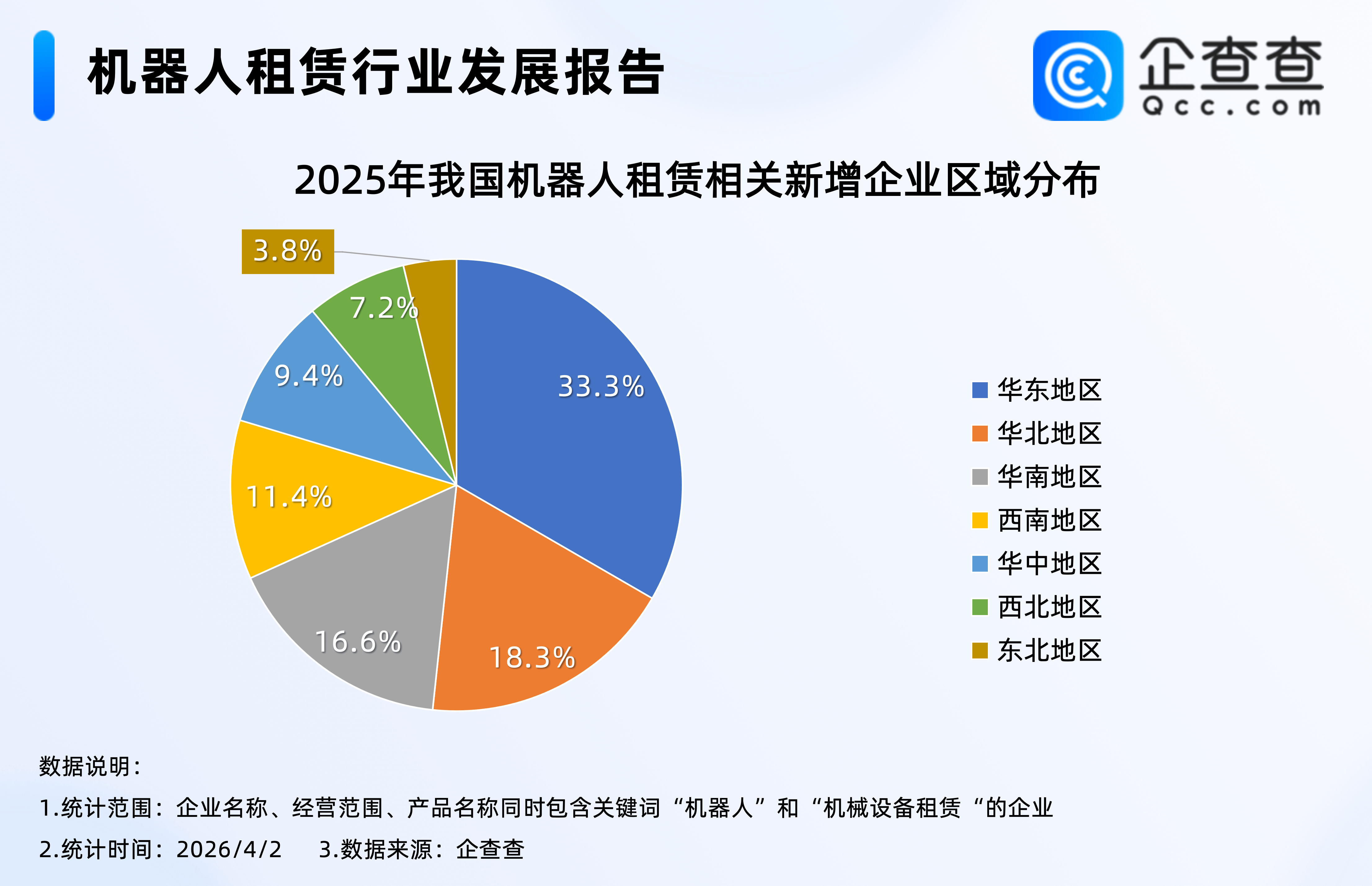 機器人租賃市場愈發火爆！今年機器人租賃相關企業已註冊超9000家