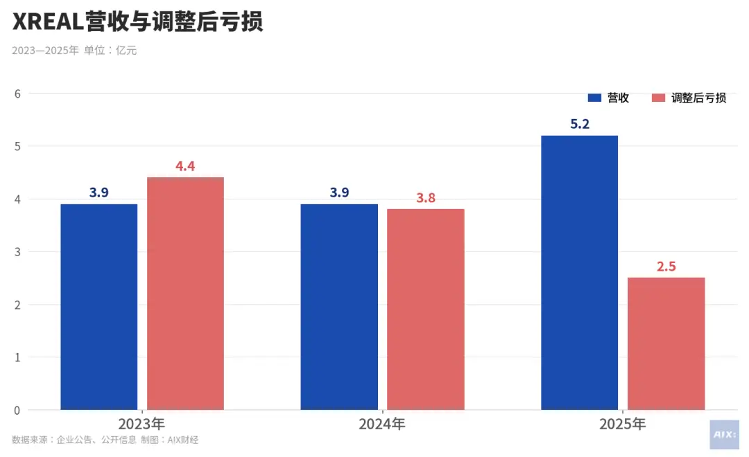 “智慧眼鏡第一股”，還能守住嗎