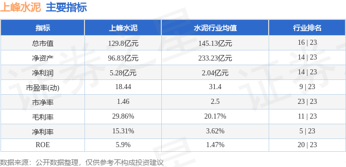 股票行情快報：上峰水泥（000672）4月9日主力資金淨賣出538.47萬元