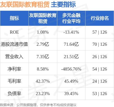 友聯國際教育租賃(01563.HK)附屬與樂陵泰山人造草坪產業訂立融資租賃協議