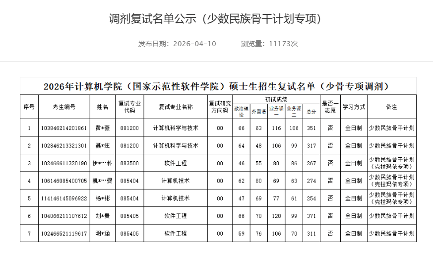 原創考研卡爾提前開香檳？985就是香，競爭對手明同學疑放棄北郵，全力備戰廈大！