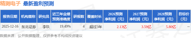中郵證券：首次覆蓋精測電子給予買入評級