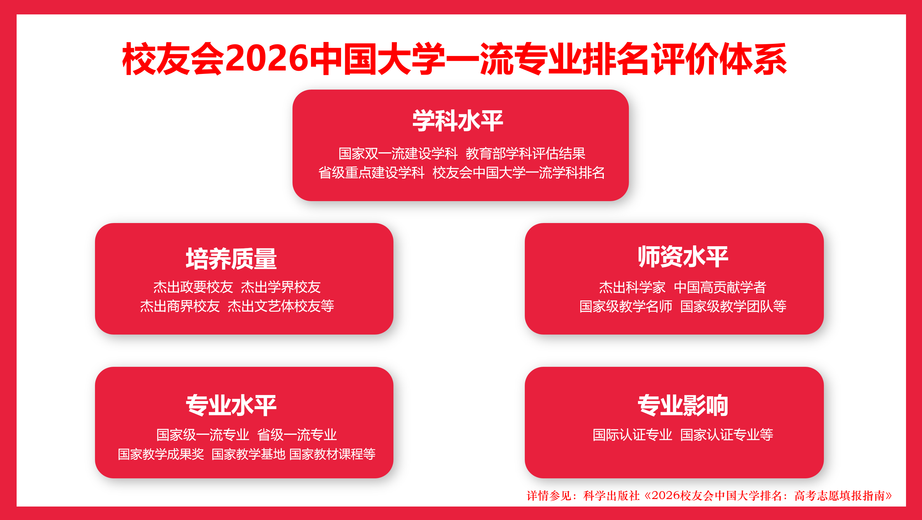 校友會2026中國大學運動康復專業排名，北京體育大學、貴州中醫藥大學時珍學院第一