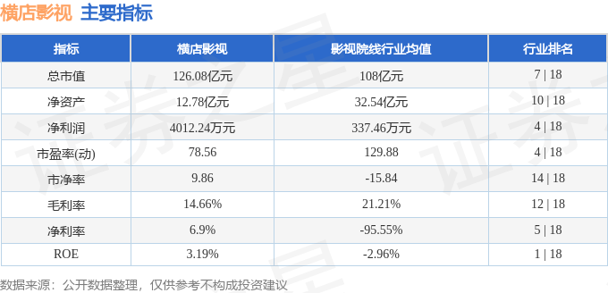 股票行情快報：橫店影視（603103）5月21日主力資金淨買入397.27萬元