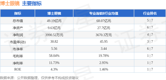 股票行情快報：博士眼鏡（300622）6月18日主力資金淨賣出572.14萬元