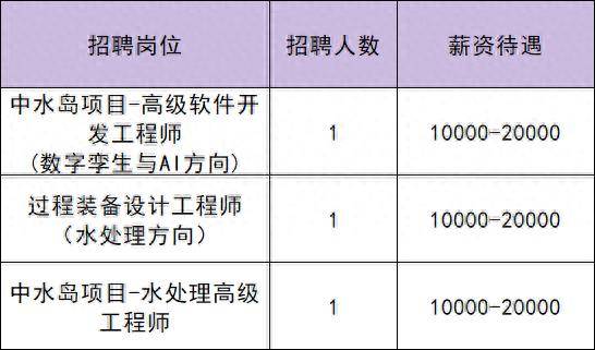 共招115人！通州最新招聘来了——