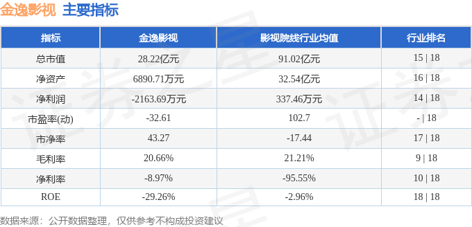 股票行情快報：金逸影視（002905）8月3日主力資金淨賣出210.45萬元