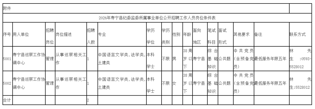 寧德這些事業單位公開招聘（附崗位表）