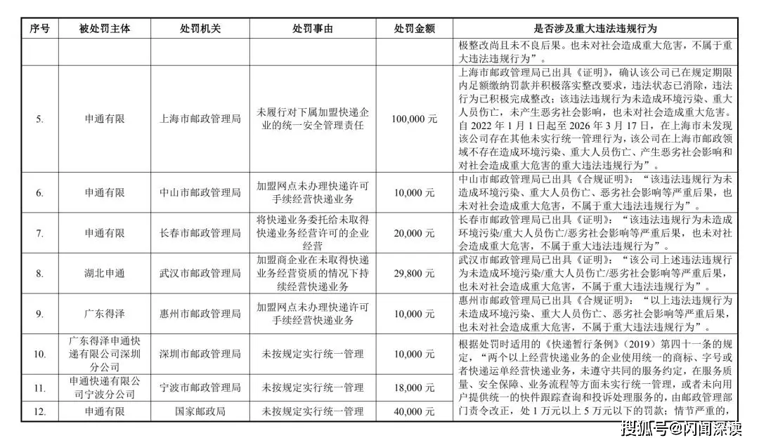 申通快遞被立案調查，官方致歉