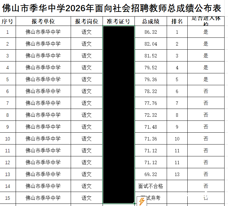 筆試高分面試扎堆不合格？佛山市教育局叫停季華中學招聘