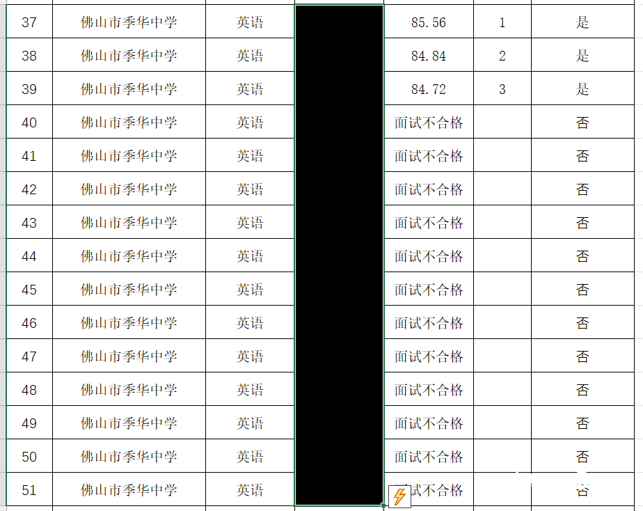筆試高分面試扎堆不合格？佛山市教育局叫停季華中學招聘
