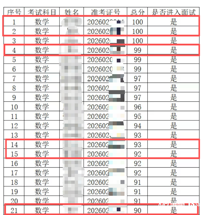 筆試高分面試扎堆不合格？佛山市教育局叫停季華中學招聘
