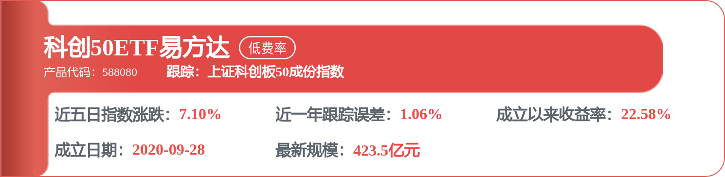 聯影醫療：研發投入方面，公司嚴格依據企業會計準則及相關會計政策