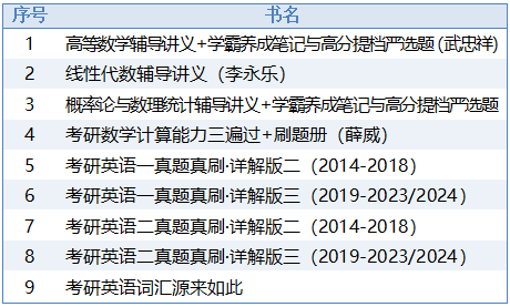 考研er福利：考研資料免費派送，擇校刷題一站配齊