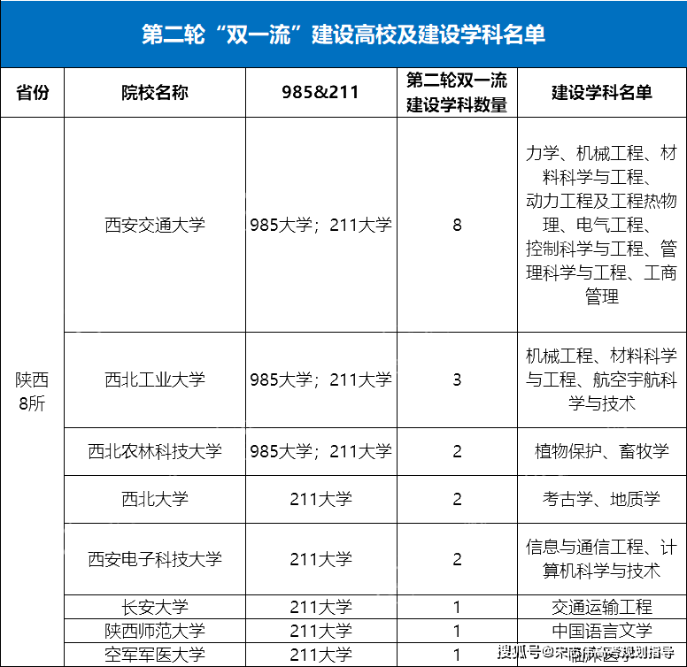 中國最適合讀大學的八大城市！附高校名單