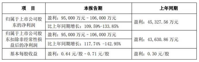 被立案的申通快遞：盈利狂飆下的安全欠賬