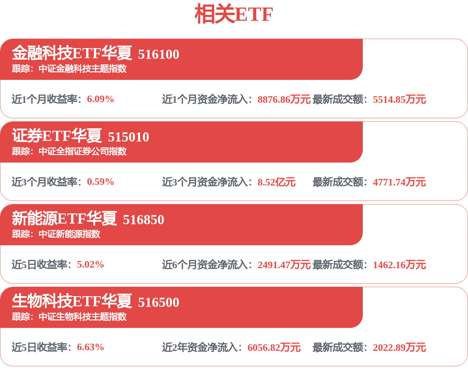 國泰海通招標結果：國泰海通證券北京金益大廈裝修工程（方案設計、初步設計、施工圖設計）中標結果公告交易專案編號：S110000A001044247001