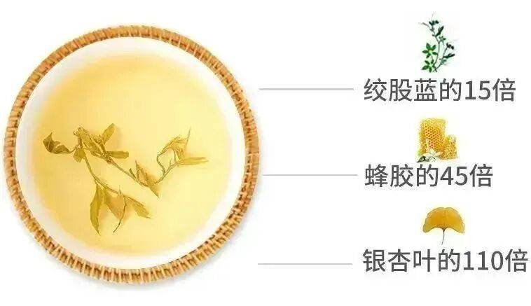 重大發現：雞蛋與它同吃，三高降了，肝乾淨了，眼睛明亮了，免疫力提高10倍!(建議收藏)