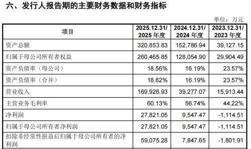 宇樹科技，明天申購