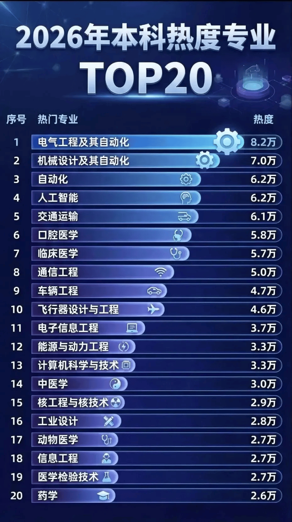 高薪專業“塌”了，準大學生麻了