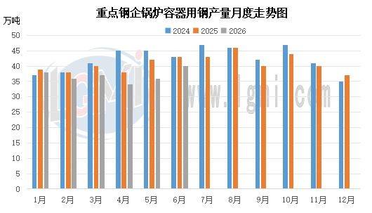 “金鋼杯”專題：供應充裕需求不振 鍋爐容器板價格重心繼續下移