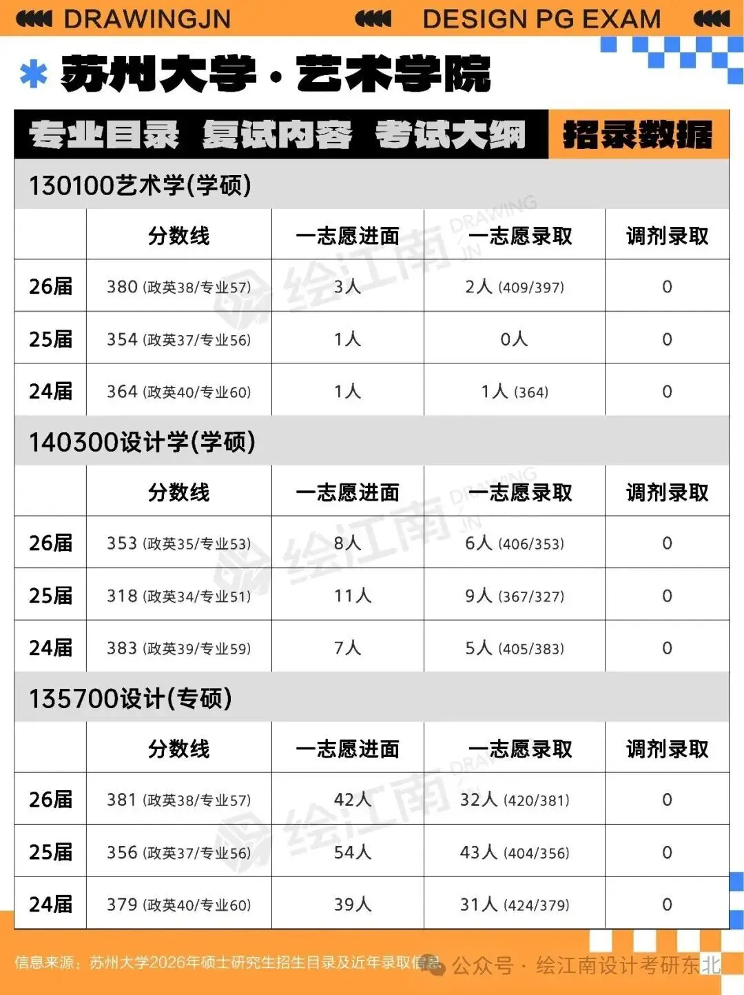 原創江蘇大學設計考研——務實治學，精細帶練，長春繪江南設計考研