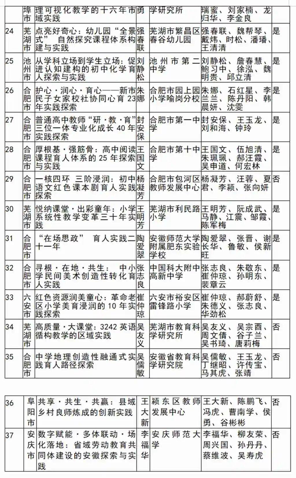 郭其俊：安徽省2026基礎教育教學成果解析