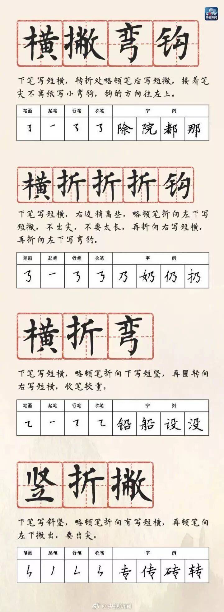 硬筆書法28種基本筆畫的書寫方法、規律和口訣，快收藏起來教給孩子吧！