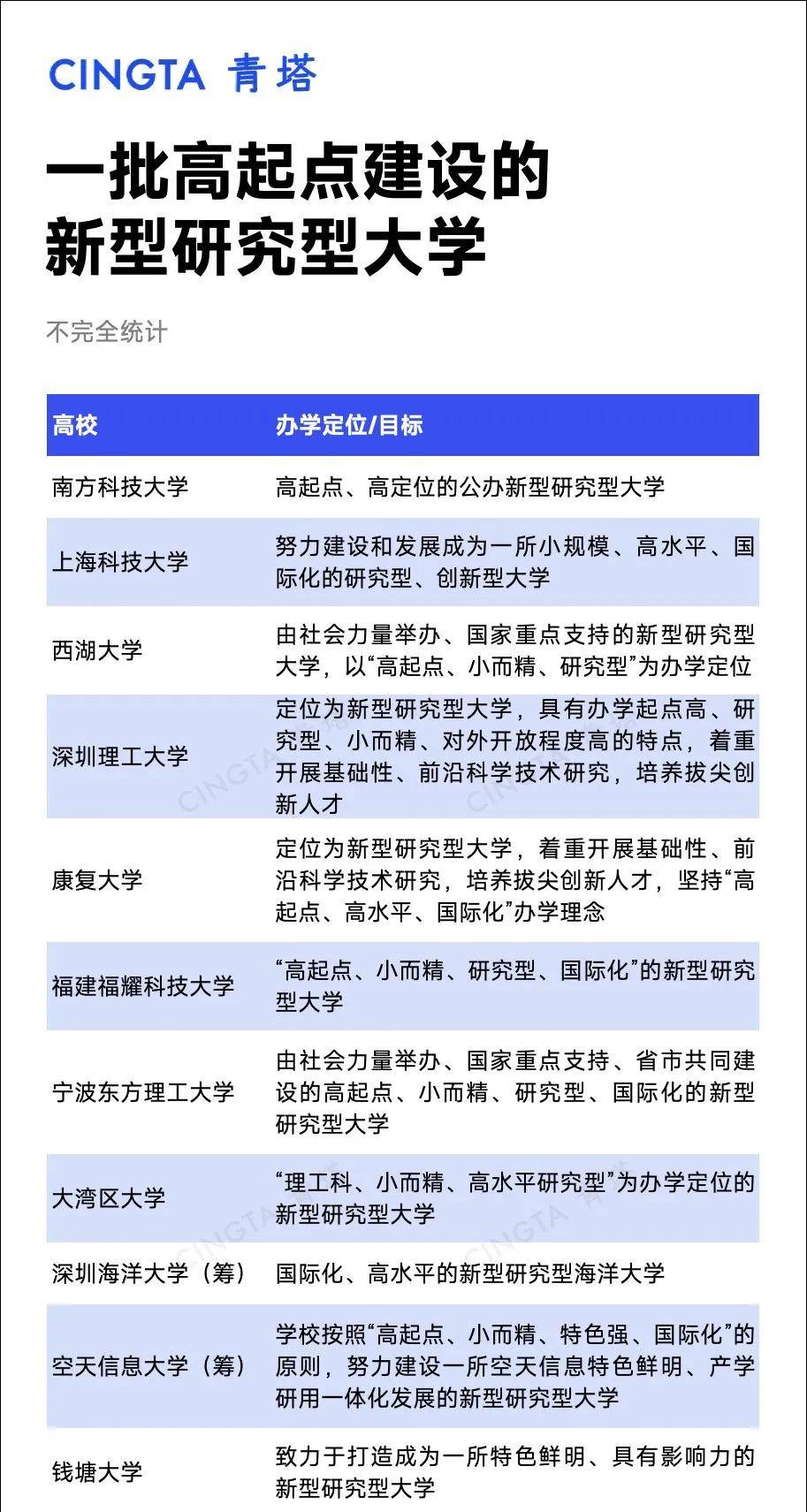 原創多家官媒發文力挺984.5大學，錄取分超985，誰還敢說福耀科大、西湖大學等新型研究型大學不行？