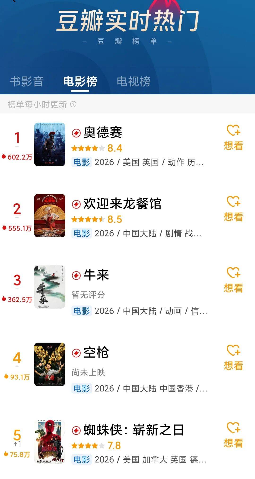 2人用裝修公司拍的“爛片”，票房狂飆45萬！網友：股民把牛字買成了票