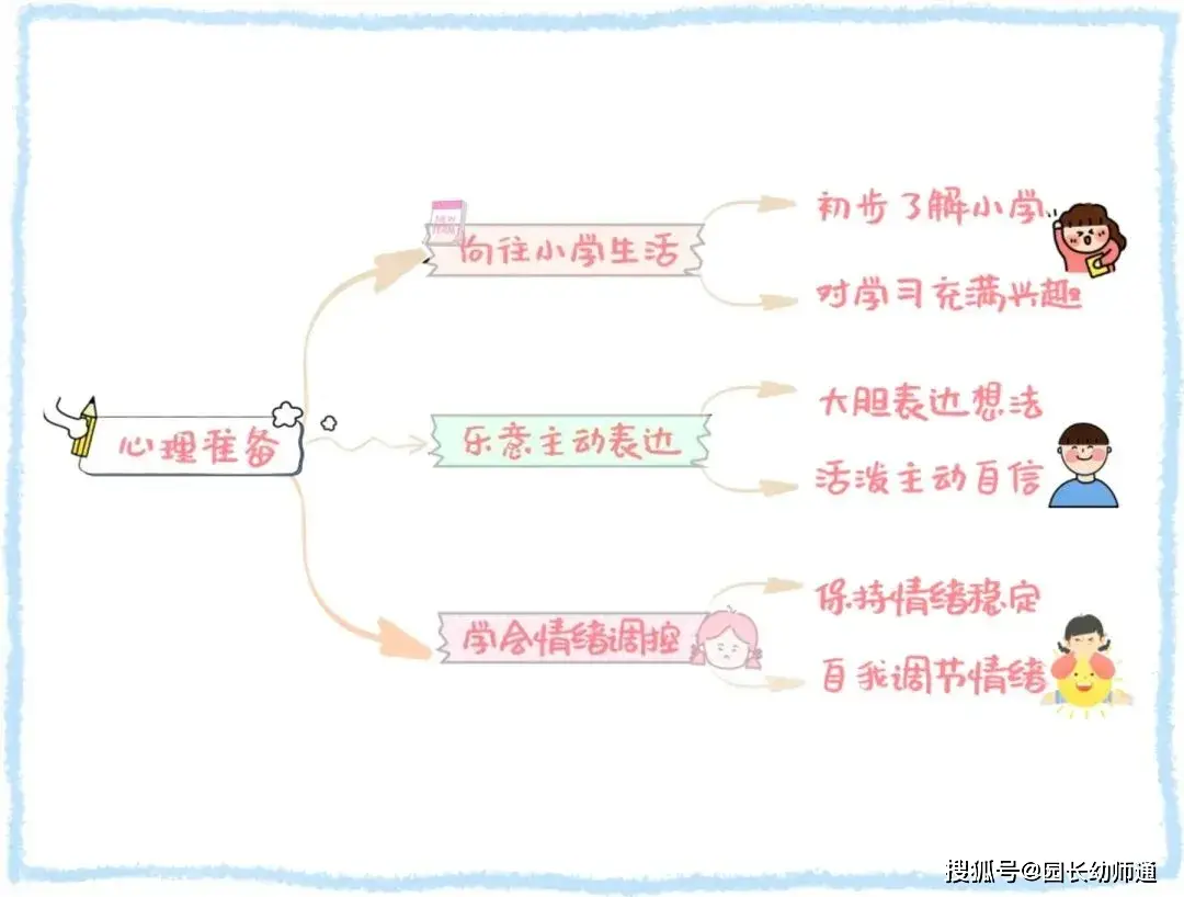9月，孩子要升小學啦！準備好這些，做從容的父母！