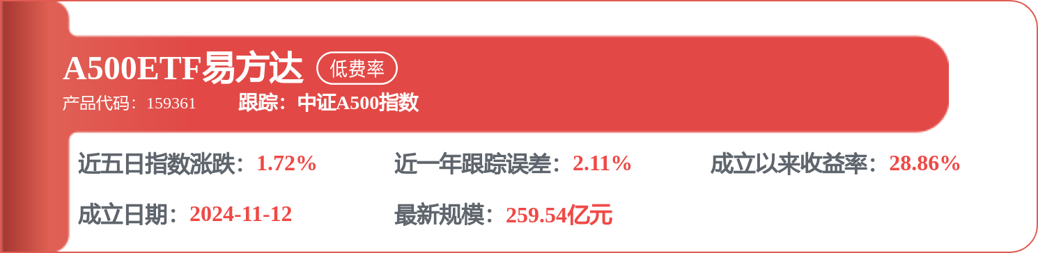 吉利汽車（00175.HK）：8月18日南向資金增持91.53萬股